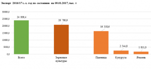 зерно 1