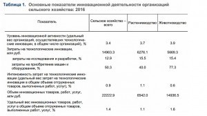 ВШЭ инновации в сх 1