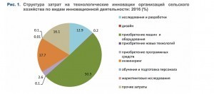 ВШЭ инновации в сх 2