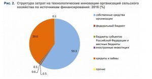 ВШЭ инновации в сх 3