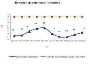 Microsoft Word - Документ1