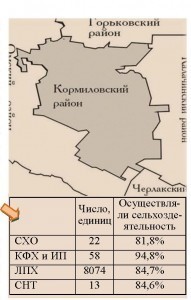 Итоги ВСХП-2016_Кормиловский район_Страница_1