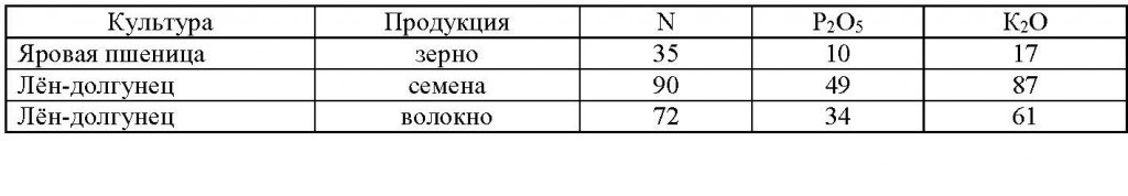 табл 4