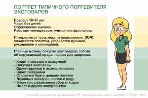 Инфографика портрет экопотребителя