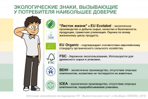 Инфографика экознаки