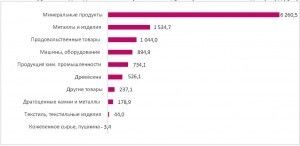 Изменение рублевых доходов РФ от экспорта в 2018 году по сравнению с 2013 годом (млрд руб.)