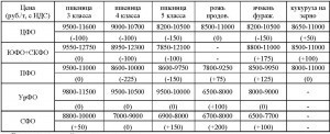 Информационный бюллетень НСЗ от 06.09.2019