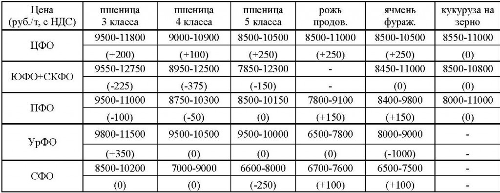 Информационный бюллетень НСЗ от 30.08.2019