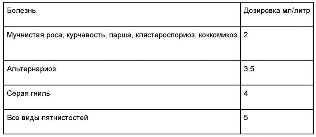 что такое препарат скор. %D1%81%D0%BA%D0%BE%D1%80 1. что такое препарат скор фото. что такое препарат скор-%D1%81%D0%BA%D0%BE%D1%80 1. картинка что такое препарат скор. картинка %D1%81%D0%BA%D0%BE%D1%80 1. «СКОР, КЭ» — системный фунгицид (25% дифеноконазол) длительного профилактического и ярко выраженного лечебного действия для защиты косточковых и семечковых культур, томатов, винограда против широкого круга фитопатогенов. Характеризуется безопасностью применения и иммуностимулирующим действием. Используется в с/х и ЛПХ.