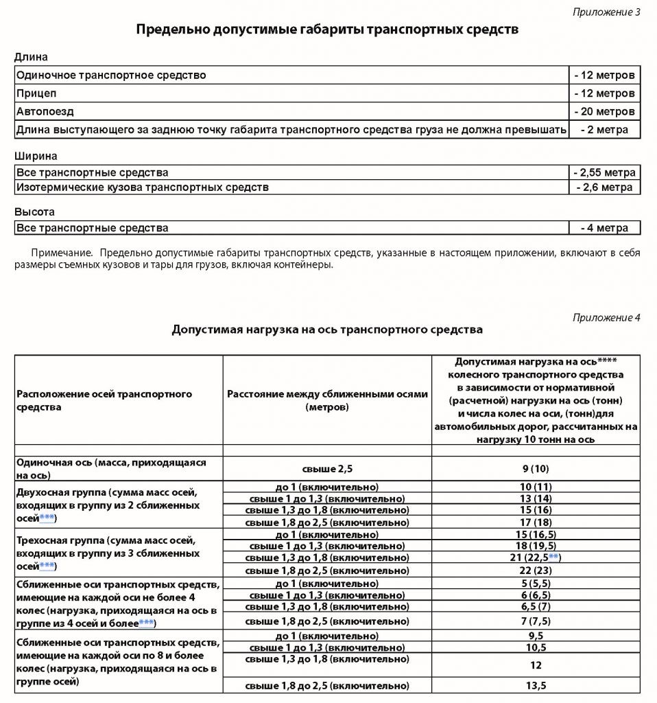 Не надейся на авось – соблюдай нагрузку на ось! - Агротайм