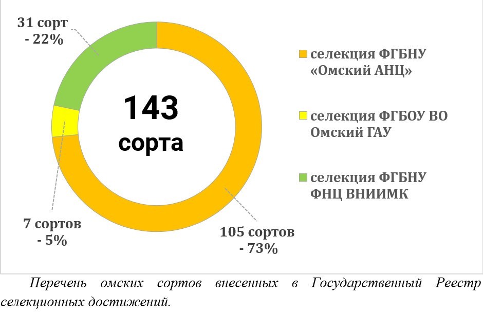 Организация семеноводства на предприятиях. Реестр сельскохозяйственных культур. Реестр сельскохозяйственных культур. Реестр сельскохозяйственных культур. Характеристики пивоваренного ячменя.